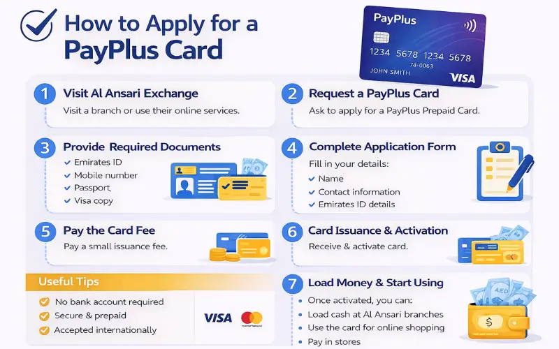 how apply for payplus card