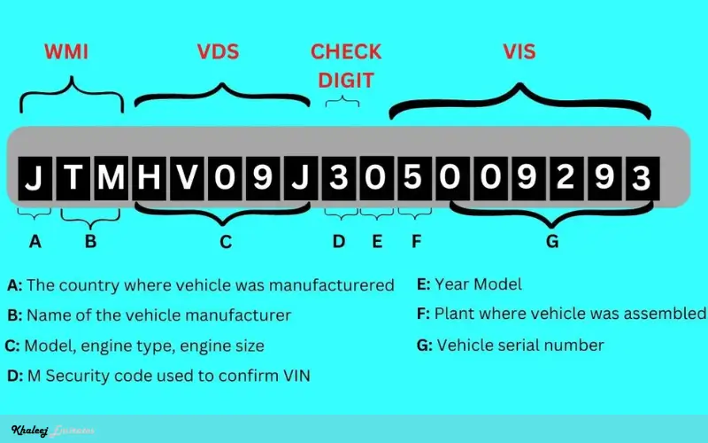 Chassis Number Check
