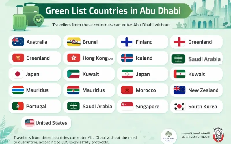 Green List Countries Abu Dhabi