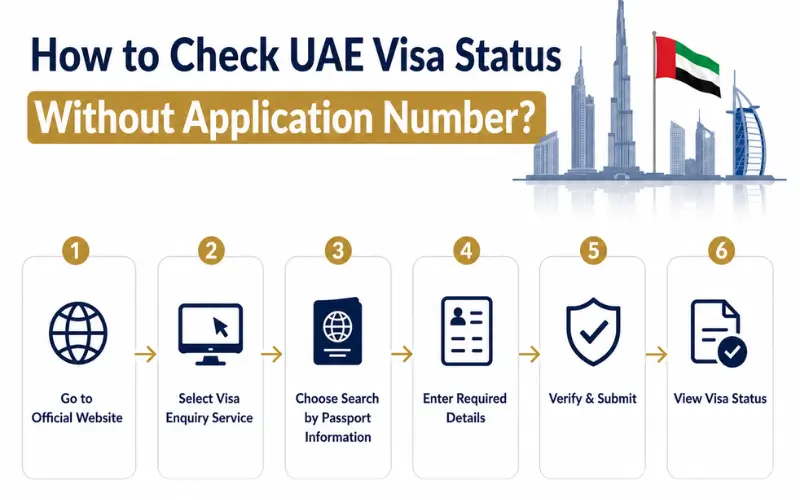 UAE VISA Status