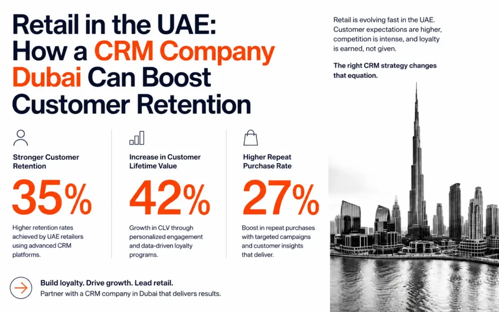 CRM Company