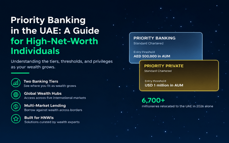 Priority Banking in the UAE